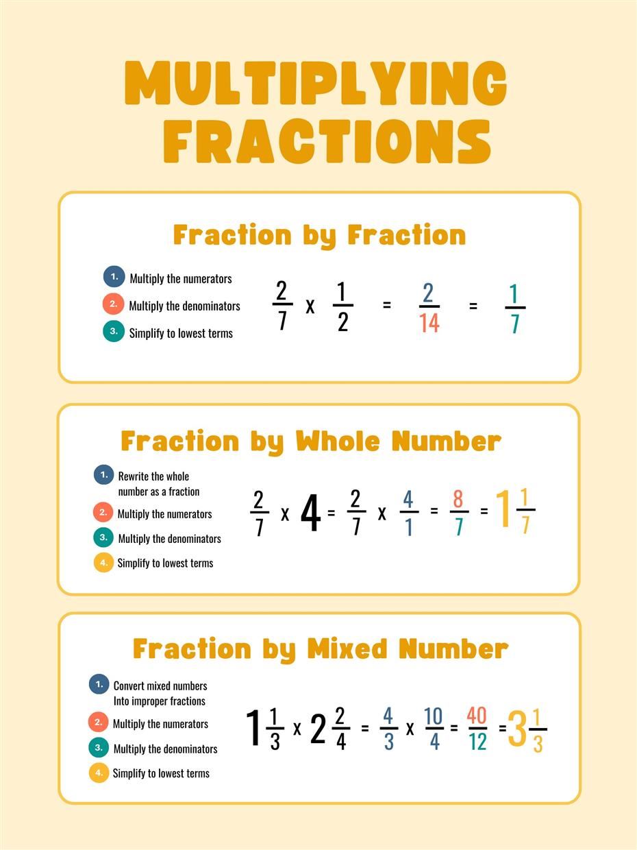 M Fractions